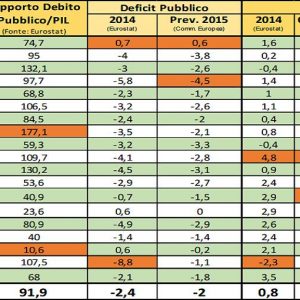 La Eurozona tiene muchas caras: crecen las diferencias entre los 19 países