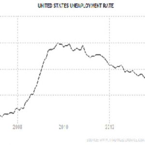 Fed: le bon, le mauvais et le laid du report de la hausse des taux