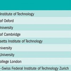 哪些大学最贵？ 这是意大利的排名