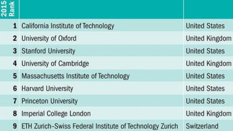 哪些大学最贵？ 这是意大利的排名