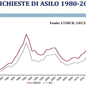 La inmigración durará, hay que afrontar el reto con soluciones políticas