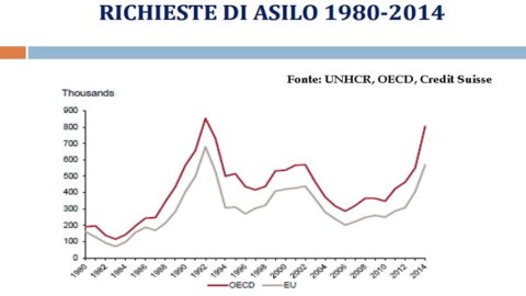 La inmigración durará, hay que afrontar el reto con soluciones políticas