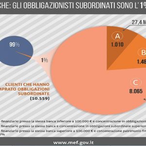 Банковские вкладчики: кто получит возмещение? Вот 3 категории