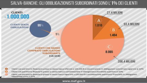 Épargnants bancaires : qui recevra les remboursements ? Voici les 3 catégories