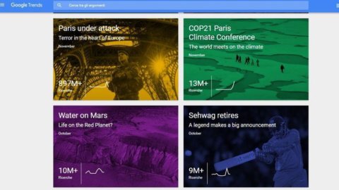 Google: le parole più cercate nel 2015