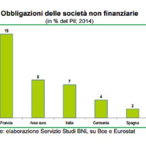 FOCUS BNL – Capital Market Union per ridurre il carattere bancocentrico del sistema finanziario