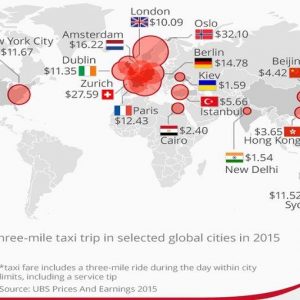 Táxi, Milão e Roma mais caros que Paris