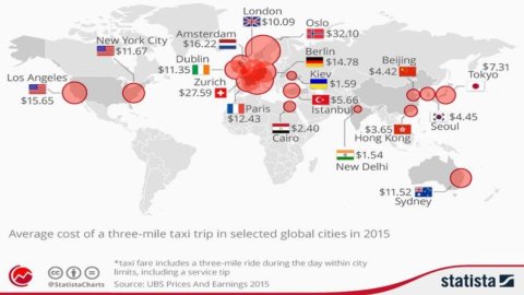 Taxi, Milano e Roma più care di Parigi