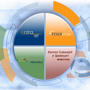 Entratel e Fisconline diventano più semplici: ecco come usarli