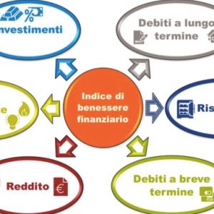 Economii, ING Bank: gospodăriile au mai multă încredere în situația lor financiară