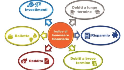 Risparmio, ING Bank: le famiglie hanno più fiducia sulla loro situazione finanziaria