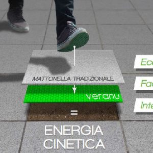 足踏みをエネルギーに変える電動フロア