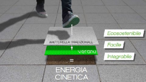 Der elektrische Boden wandelt Schritte in Energie um